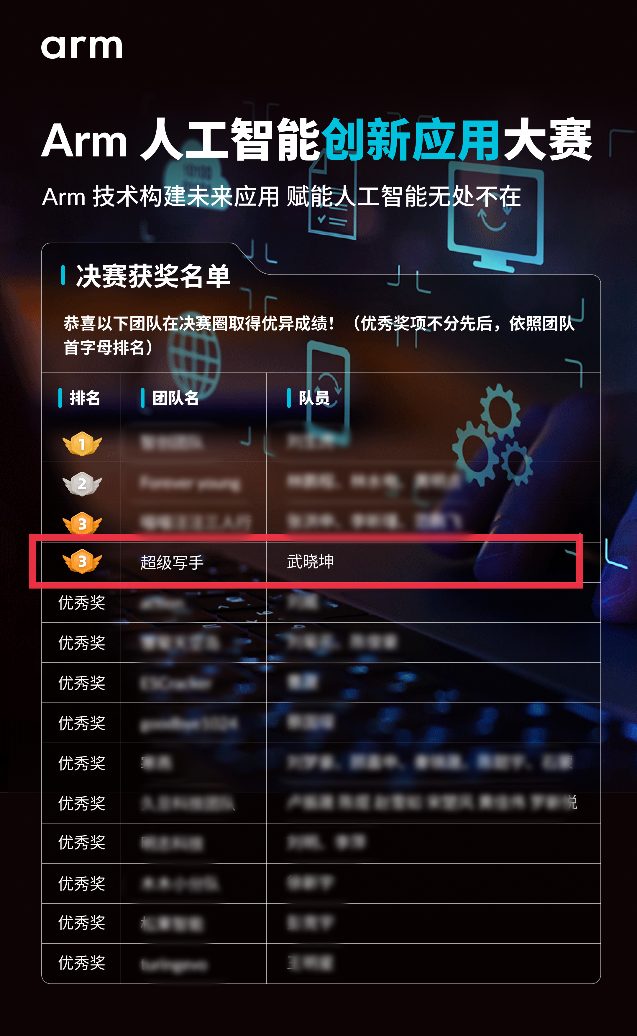 奇融谷《超級寫手》榮獲Arm人工智能創(chuàng)新應用大賽第三名!