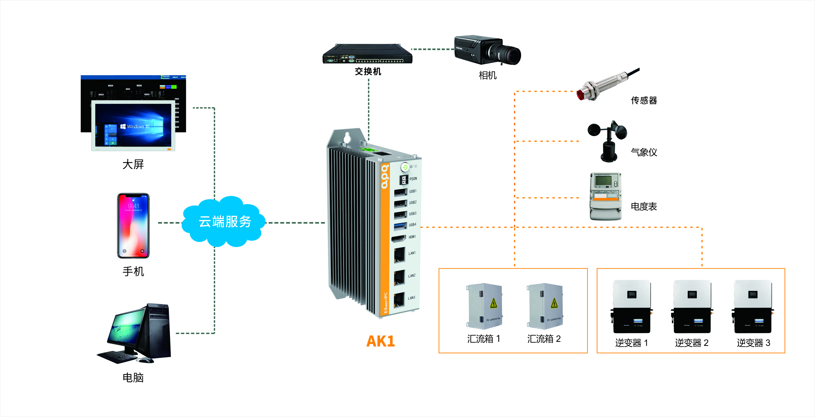 風電場站AK1儲能柜產品系統圖
