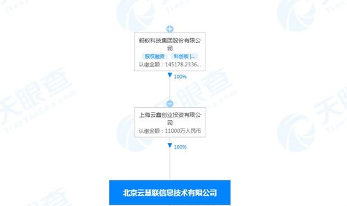 螞蟻集團關(guān)聯(lián)公司注冊資本增至1.1億,增幅達1000