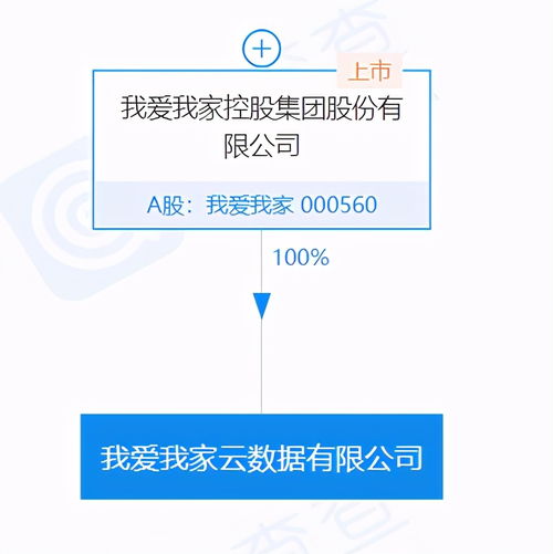 我愛我家集團投資成立云數據公司，注冊資本達5000萬元