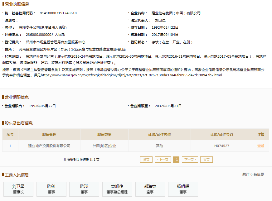 票據(jù)逾期余額14.74億元，建業(yè)住宅集團持續(xù)上榜逾期名單引關注